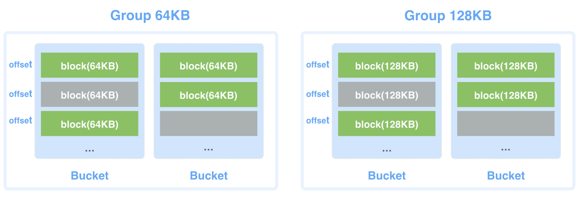 BucketCache
