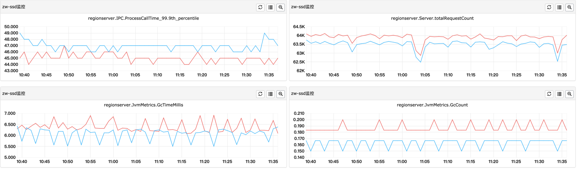 sever_monitor